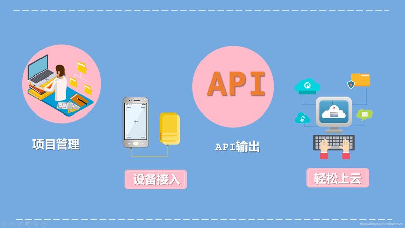 物联网平台：连接万物，赋能智慧