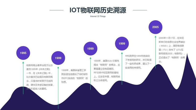 工厂远程监控系统分类解析：如何选择合适方案