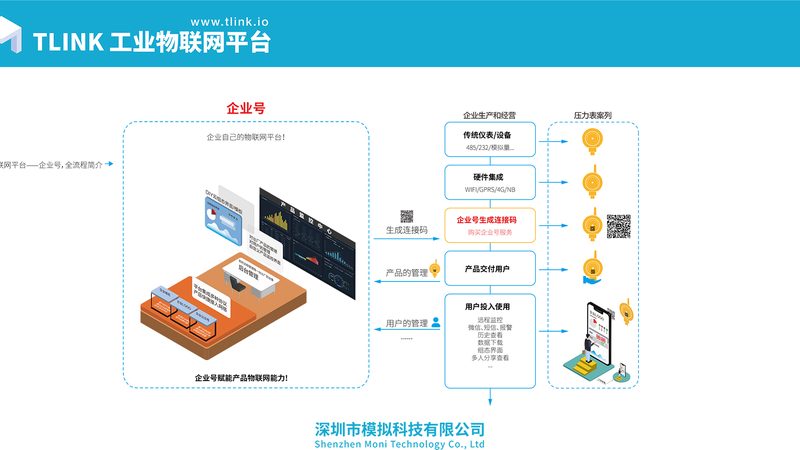 物联网解决方案中的智能网关：关键设备解析**