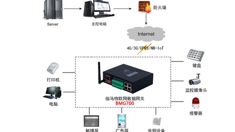 智慧养殖物联网监控设备：如何构建高效养殖环境